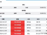 开云官网-森林狼队队魂伤愈复出，球队迎来新一轮气势飙升的简单介绍