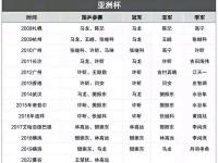 开云体育平台APP-亚洲联赛半决赛赛程揭晓，焦点对决引爆