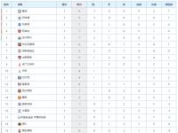 开云体育官方网站-切尔西迎来三连胜，排名升至第四位的简单介绍