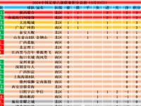 开云体育登录-格拉纳达主场大胜阿尔梅里亚，领跑积分榜