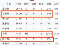 开云体育在线-湖北队抢篮板能力弱，影响比赛结果