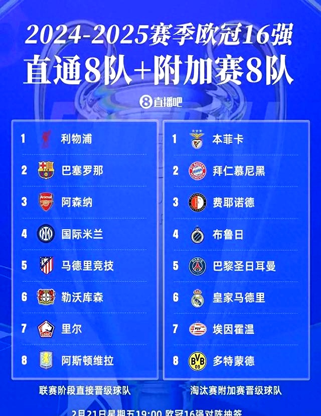 尤文逆转晋级，皇马掉队成悬念