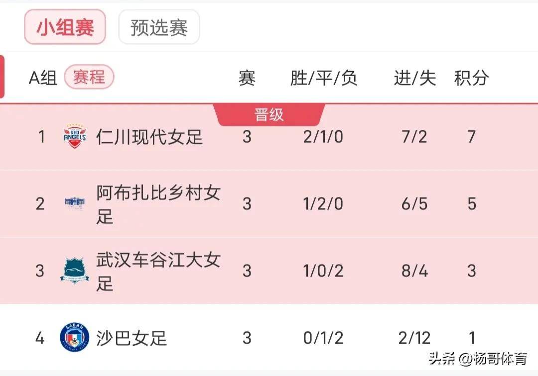 世界女足冠军赛开赛日期确认