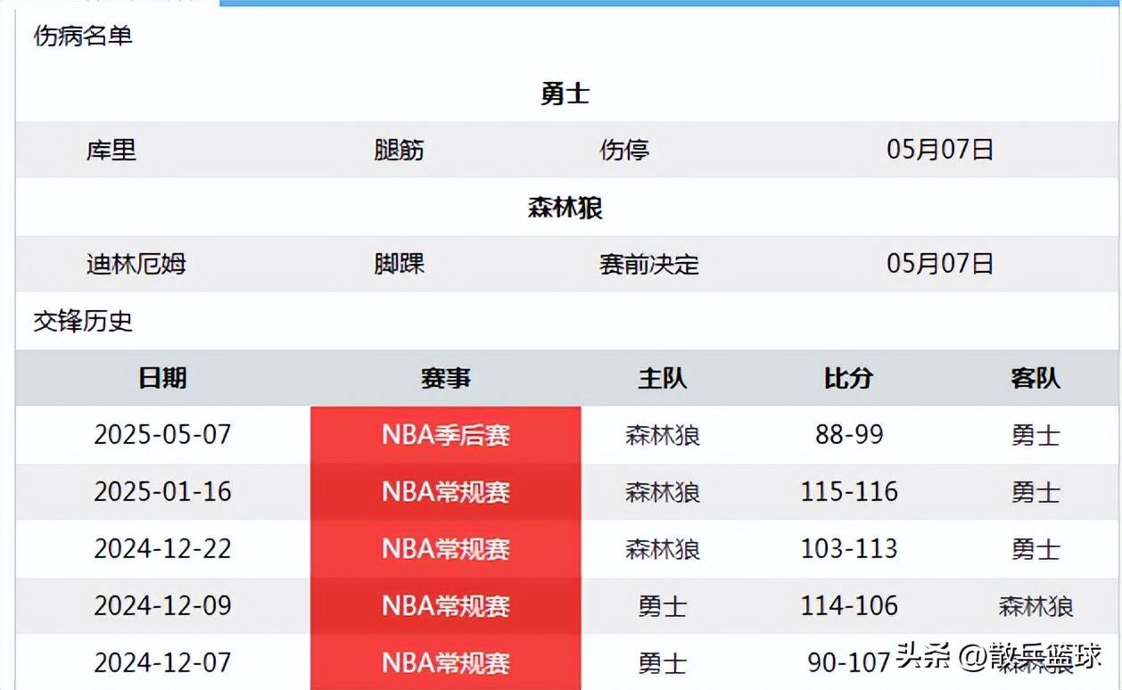 森林狼队队魂伤愈复出，球队迎来新一轮气势飙升的简单介绍
