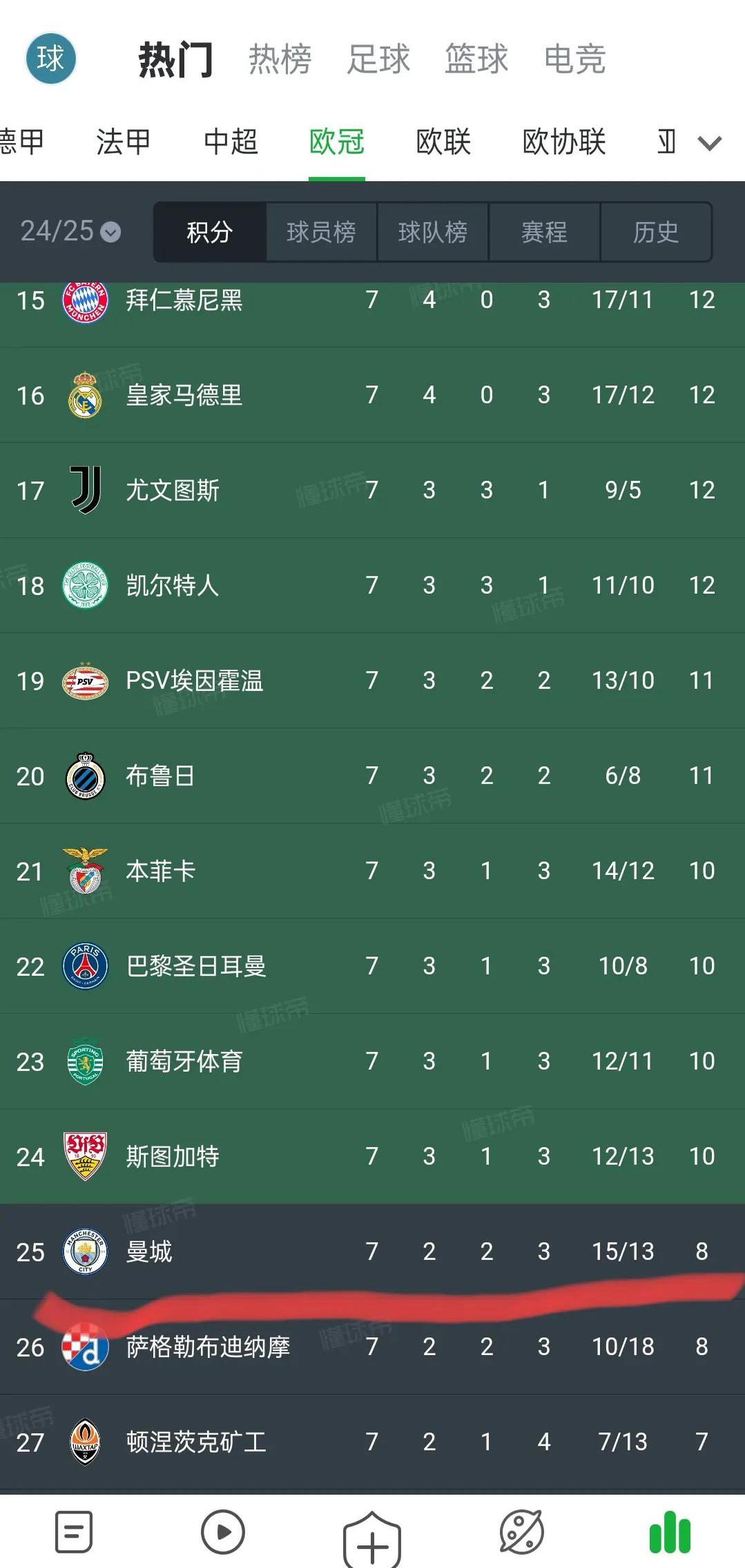 曼城连胜稳固，积分榜夺冠势不可挡关注持续