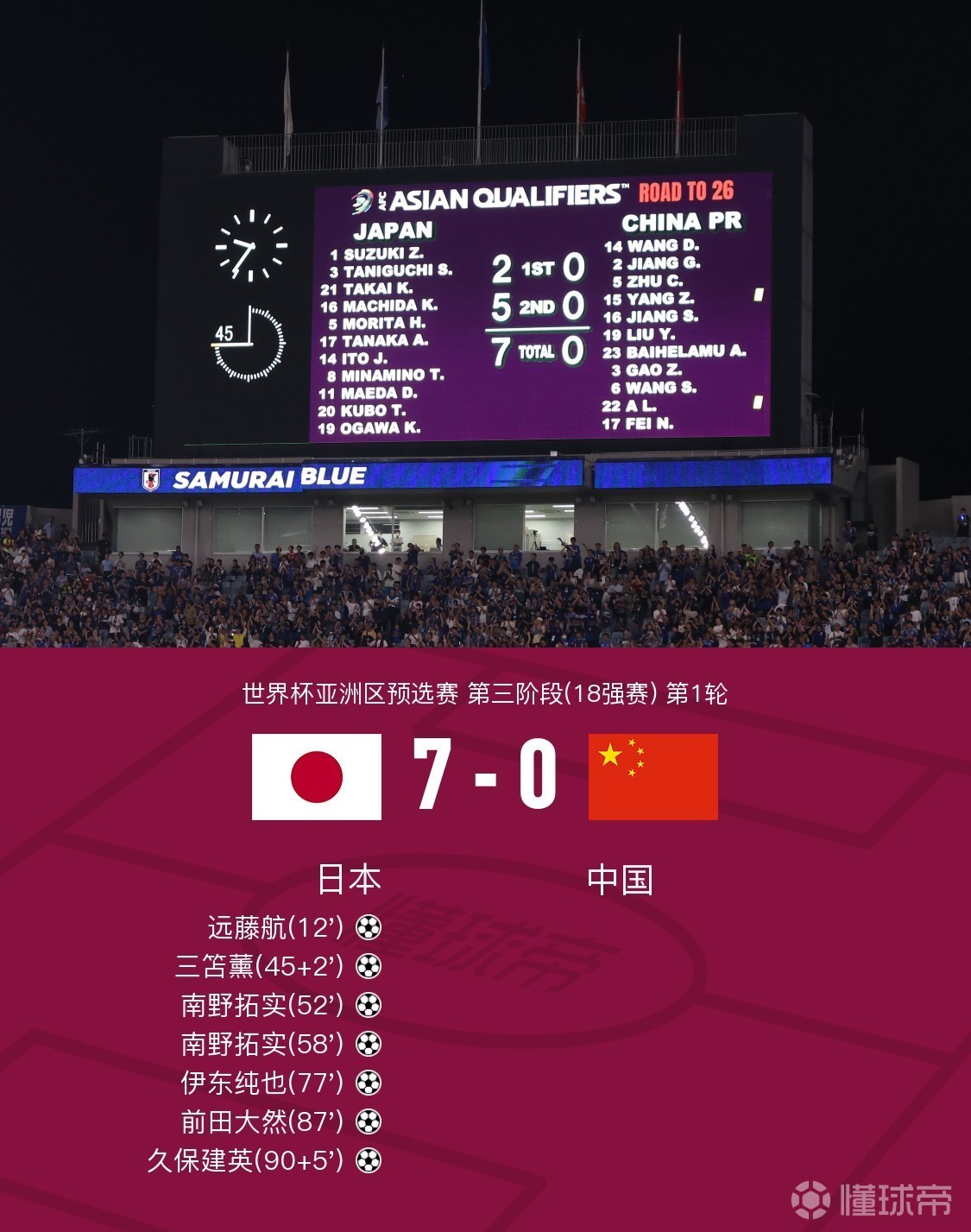 球星们国家队比赛再掀热潮！