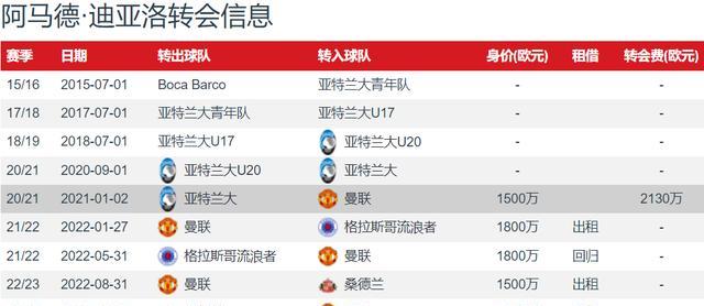 关于曼联主场击败南安普顿，提升联赛排名的信息