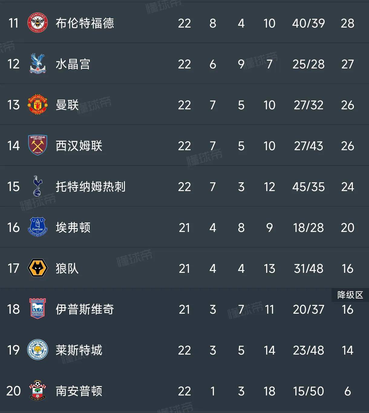 关于曼联主场击败南安普顿，提升联赛排名的信息