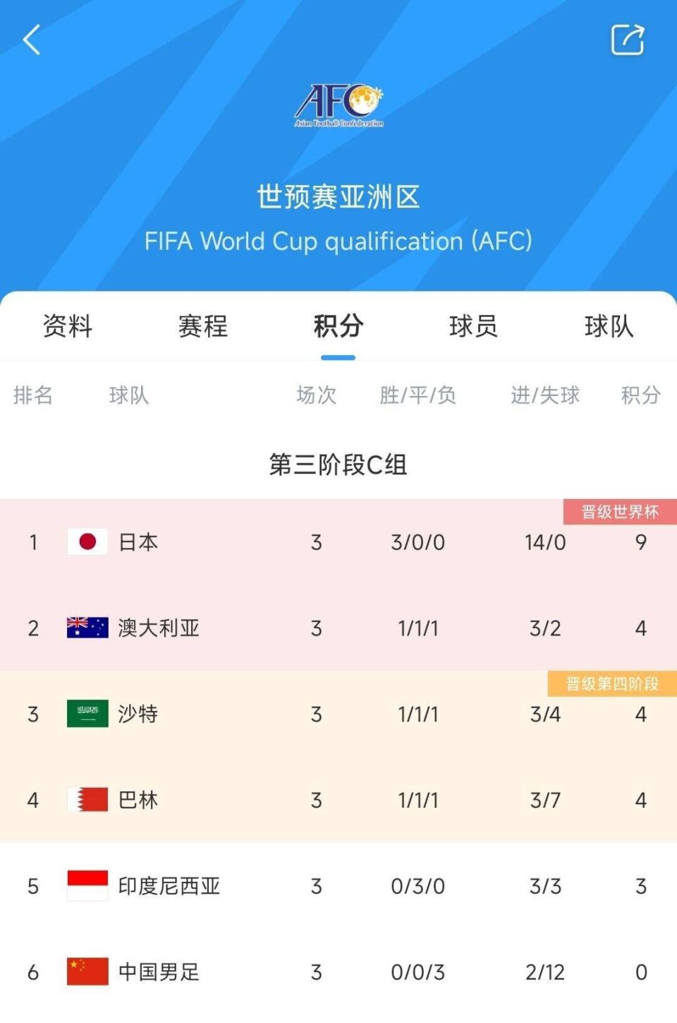 乌克兰力克阿尔巴尼亚,世预赛积分位列第二的简单介绍 乌克兰力克阿尔巴尼亚,世预赛积分位列第二的简单介绍