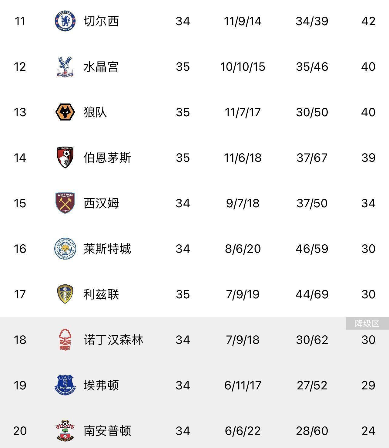 切尔西取胜领跑积分榜,状态正佳 切尔西取胜领跑积分榜,状态正佳