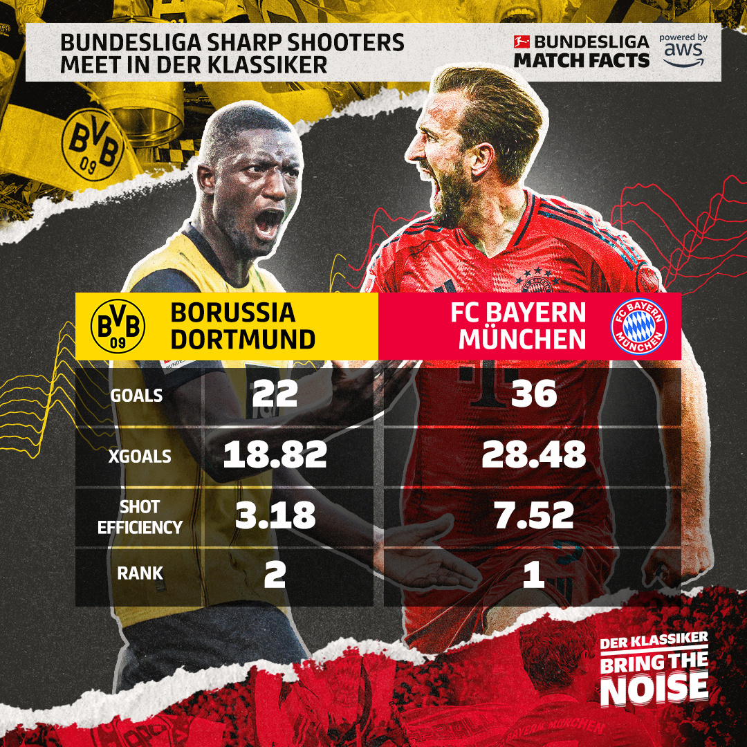 包含拜仁慕尼黑豪取主场胜利,巩固领跑位置的词条 包含拜仁慕尼黑豪取主场胜利,巩固领跑位置的词条