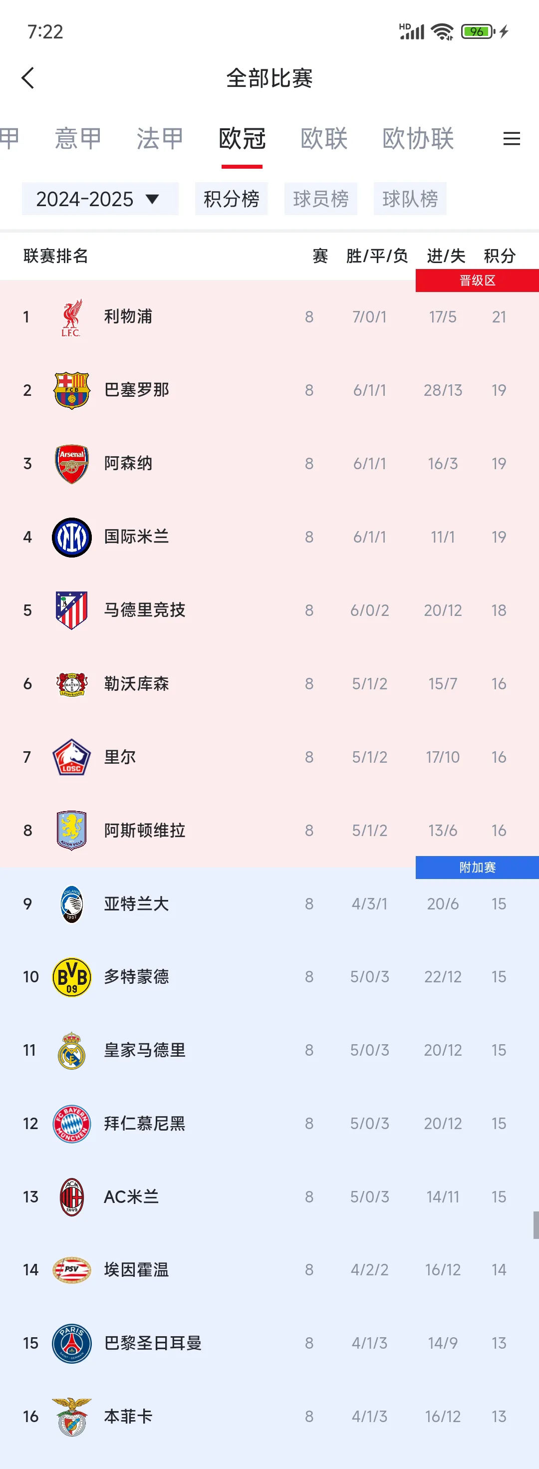 利物浦3-2击败亚特兰大,英超球队保持不败晋级欧冠16强的简单介绍 利物浦3-2击败亚特兰大,英超球队保持不败晋级欧冠16强的简单介绍