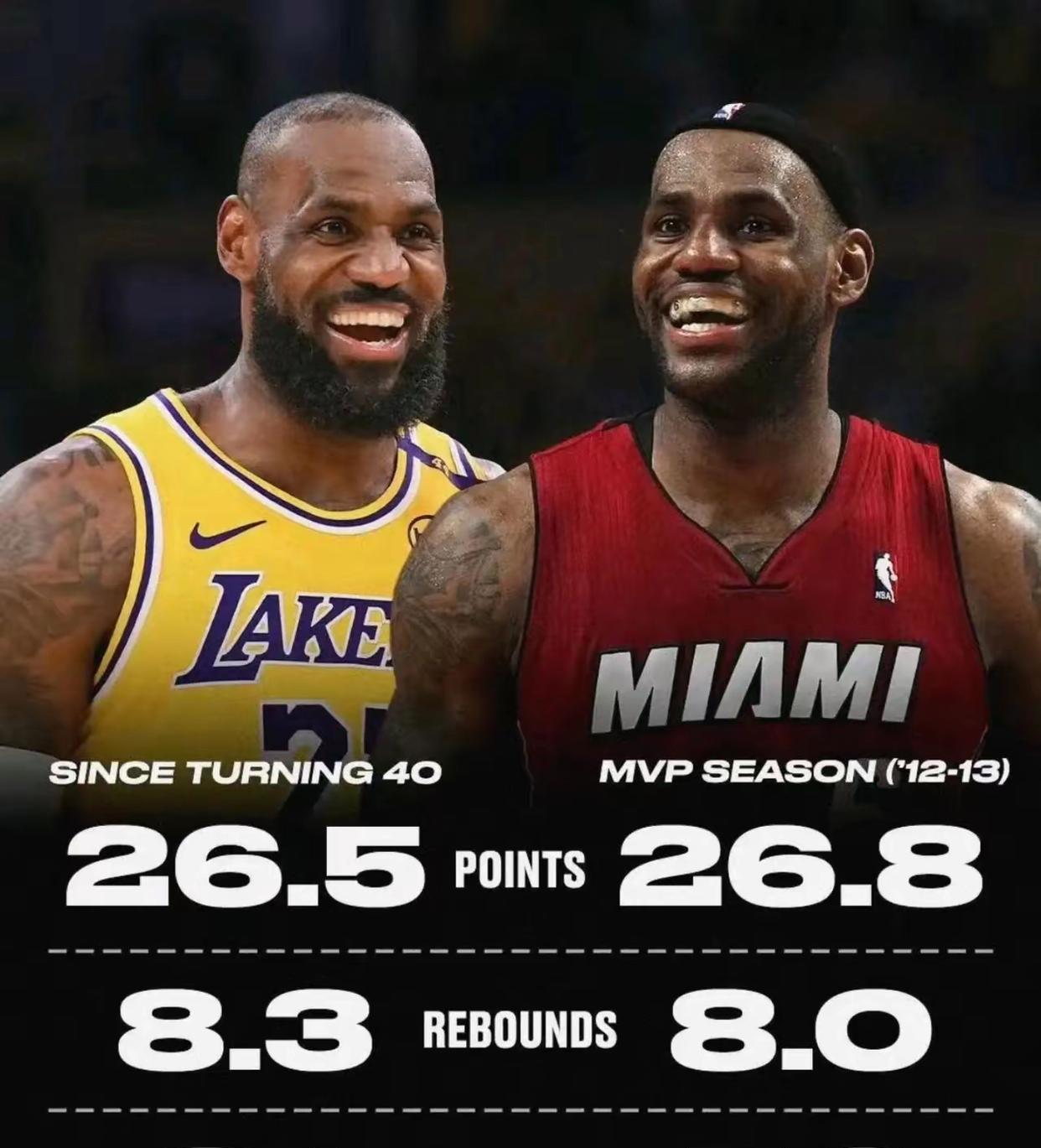 湖人胜太阳强势稳坐西部 湖人胜太阳强势稳坐西部